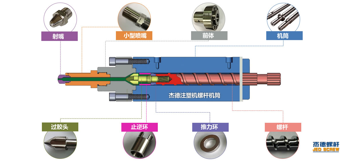 注塑機螺桿機筒/發(fā)泡注塑機/微孔發(fā)泡注塑機/多層復合注塑機/微型注塑機-舟山市杰德機械有限公司,擠出機螺桿,注塑機螺桿,舟山螺桿,螺桿廠 注塑機螺桿機筒/發(fā)泡注塑機/微孔發(fā)泡注塑機/多層復合注塑機/微型注塑機-舟山市杰德機械有限公司,擠出機螺桿,注塑機螺桿,舟山螺桿,螺桿廠